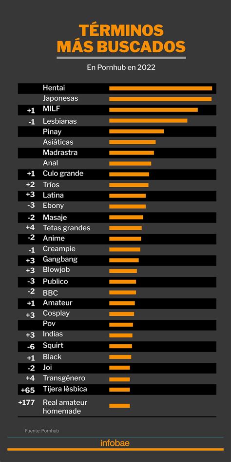 Cientos de categorías del mejor porno en HD